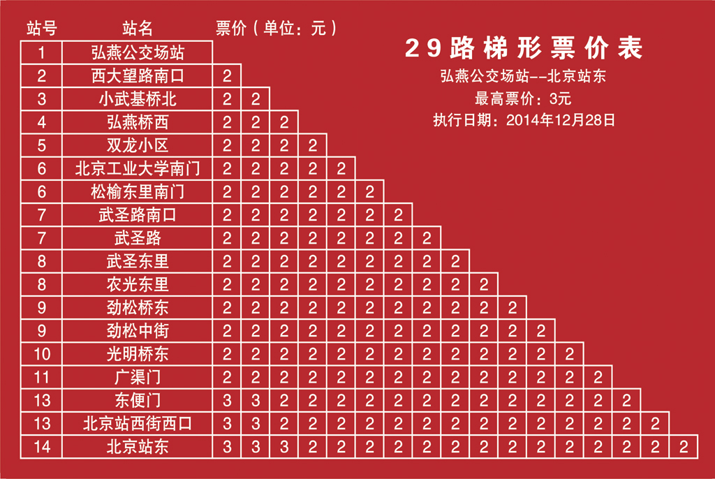 北京公交29路