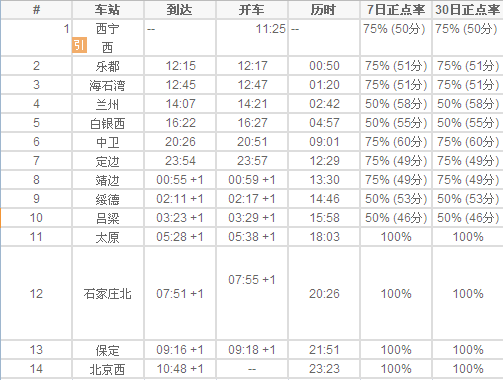 T176次