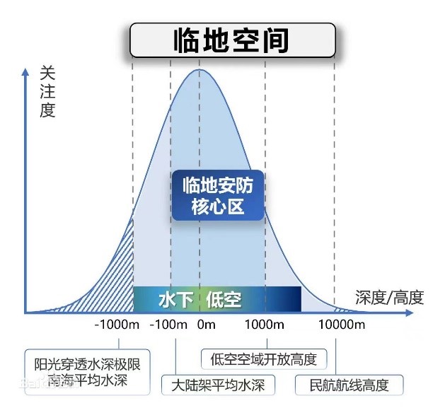 涉水光學