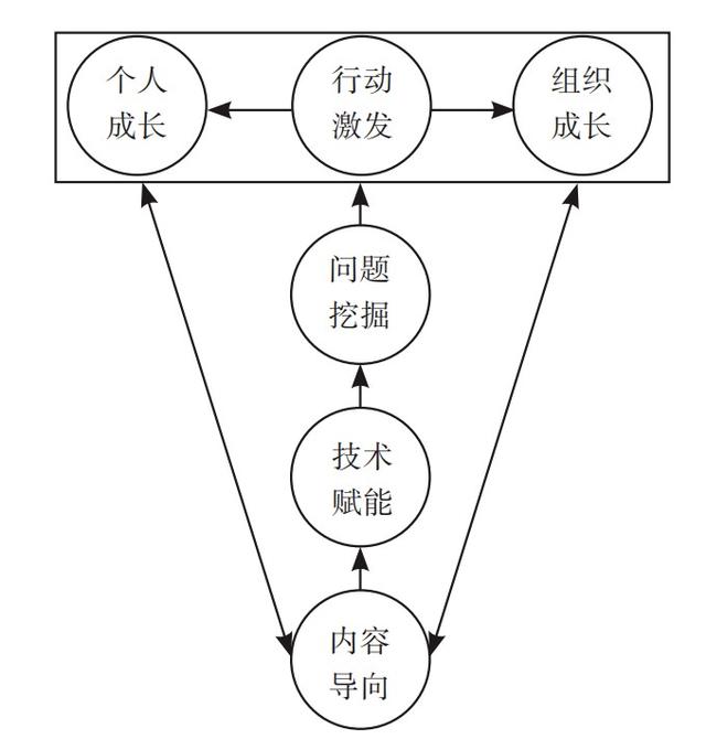 共生學習法