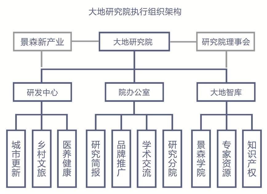 廣東大地城市建設與房地產研究院