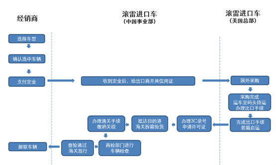 北京滾雷電子商務有限公司