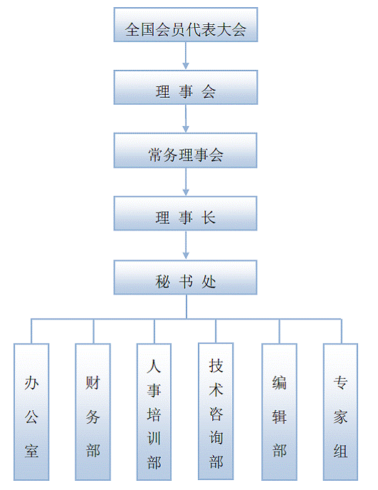 組織架構示意圖