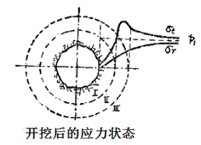 山岩壓力