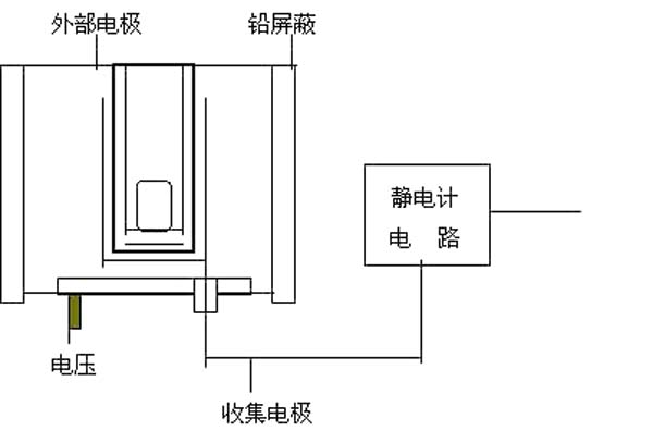 圖1 液體閃爍計數儀示意圖