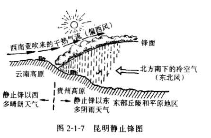 地形靜止鋒