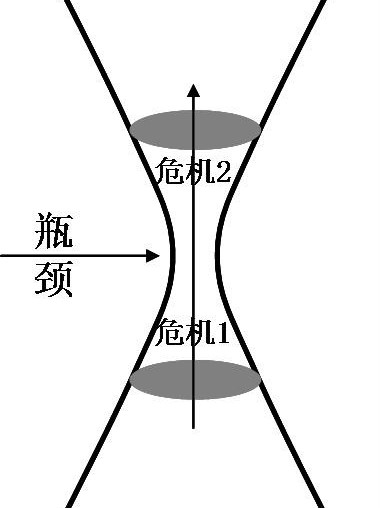 變形突破企業發展瓶頸