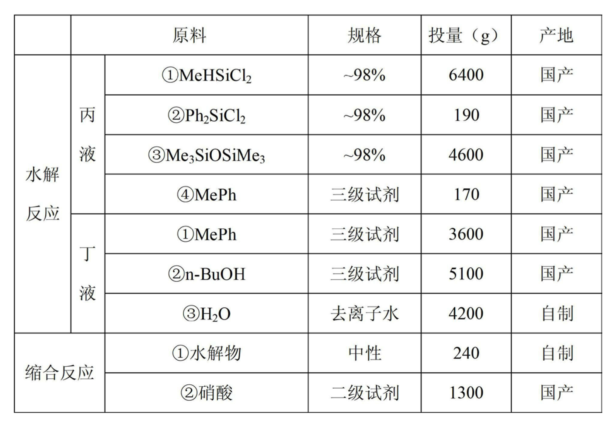 一種LED封裝膠及其生產方法