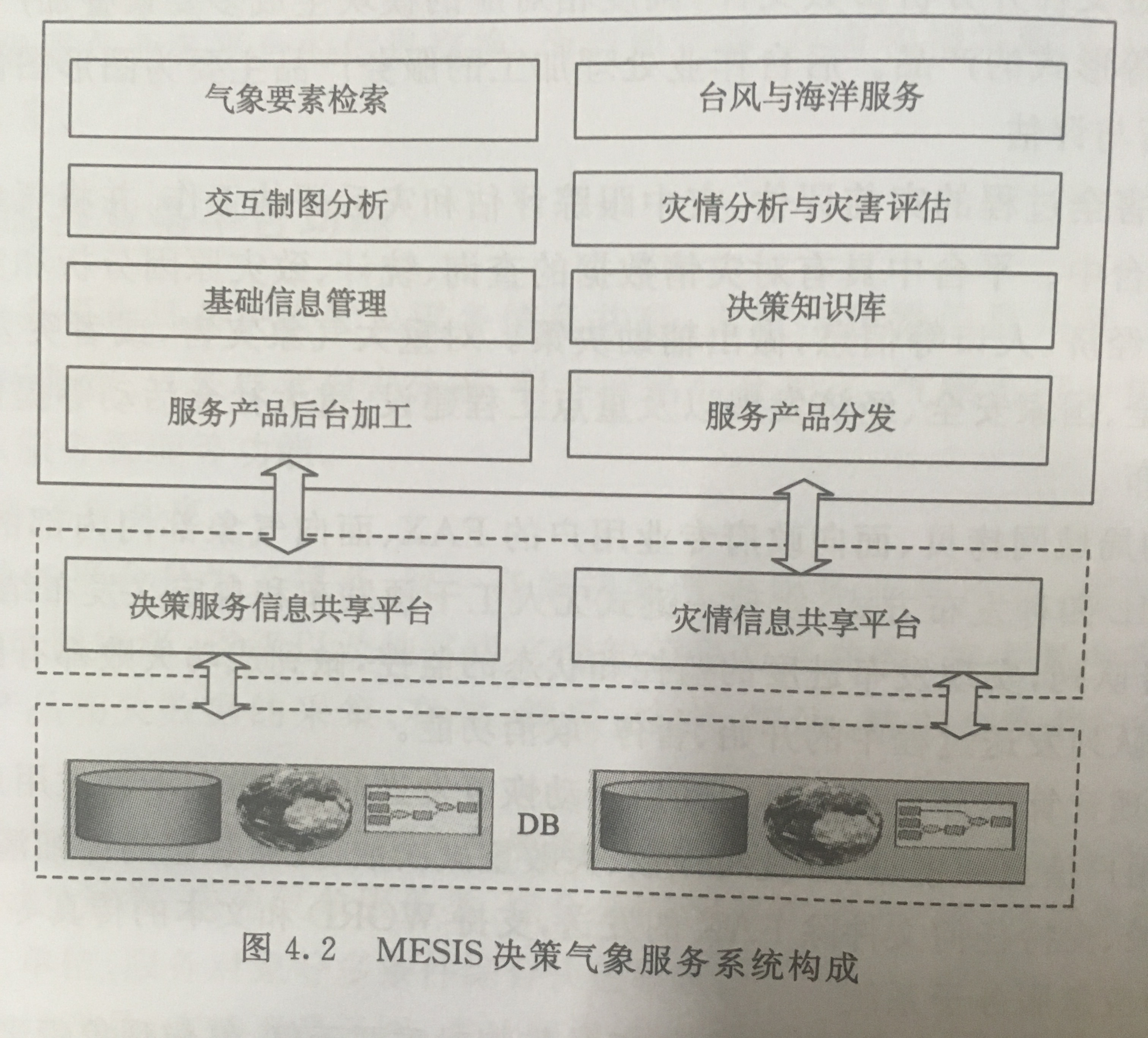 MESIS系統