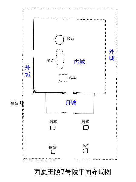 西夏王陵(西夏王陵)