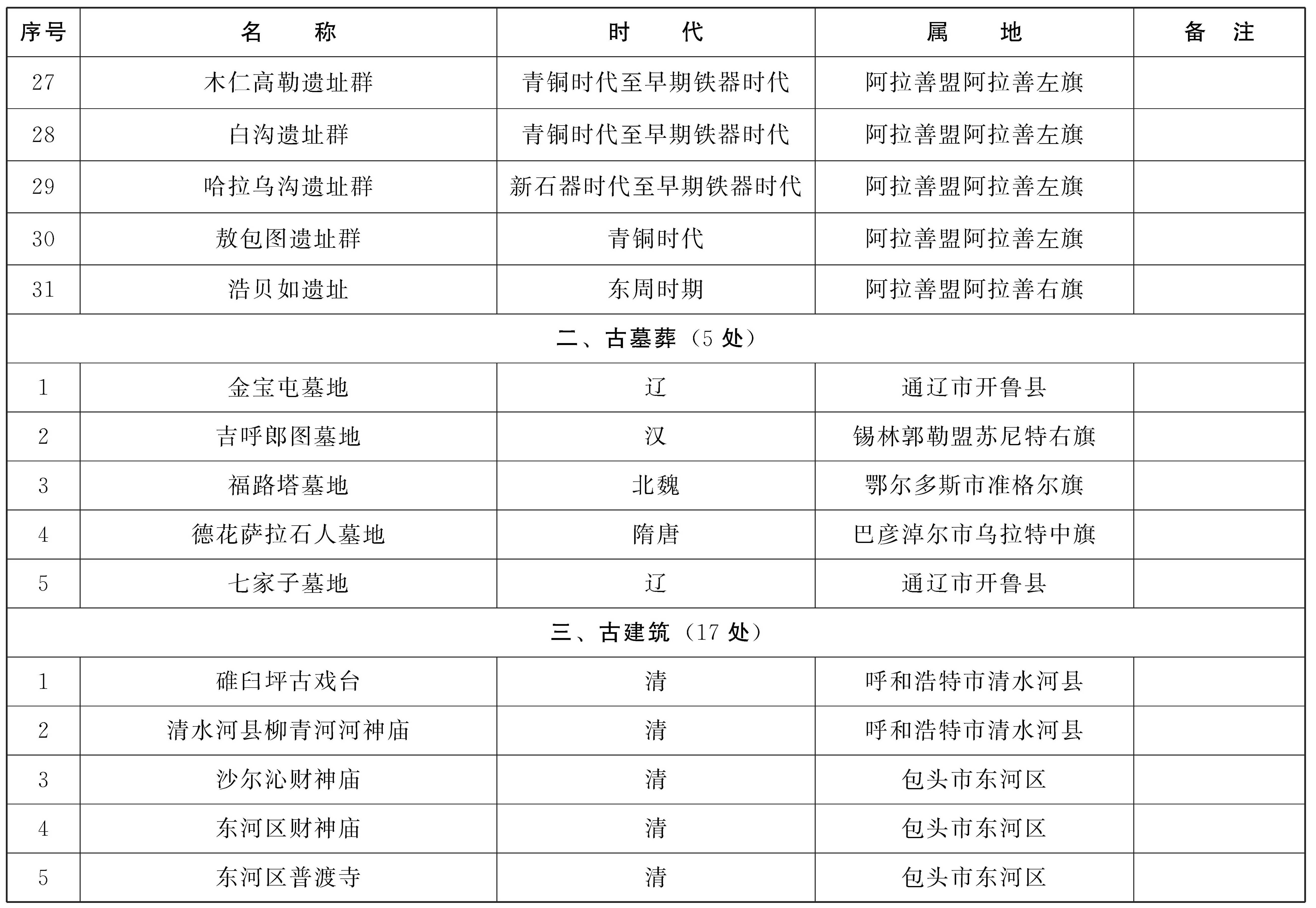 第六批內蒙古自治區文物保護單位