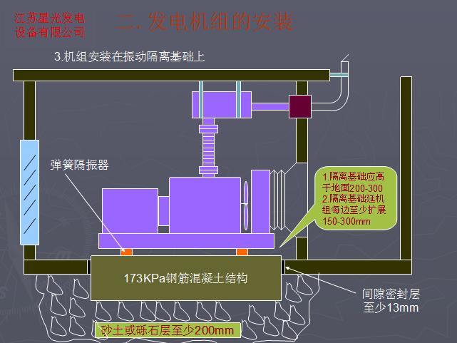 降噪音工藝