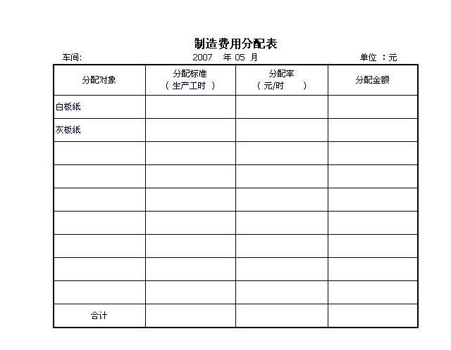 製造費用分配表