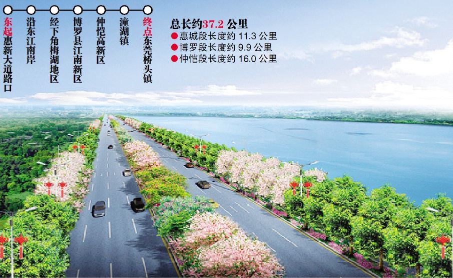 江南大道(惠州市的一條沿江道路)