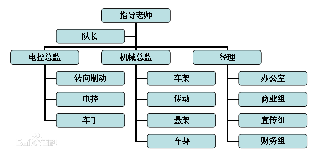 南昌大學電動方程式賽車隊