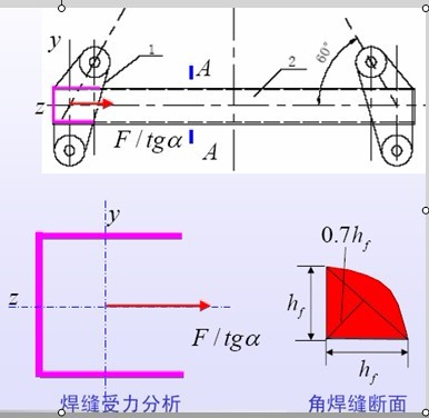 平衡梁