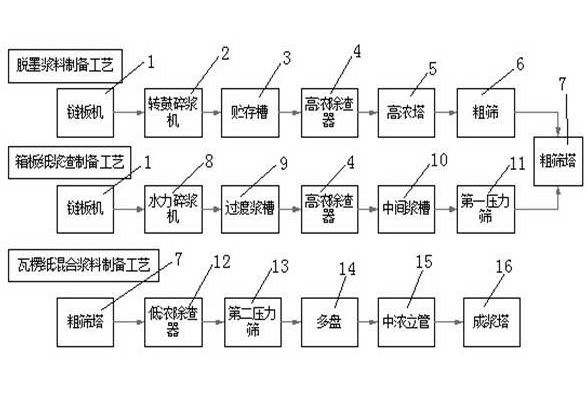 一種低克重瓦楞紙及其製備方法