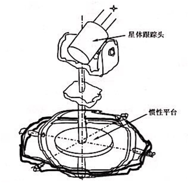 當地垂線