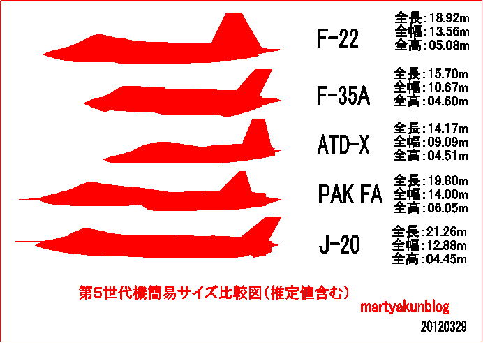 X-2技術驗證機