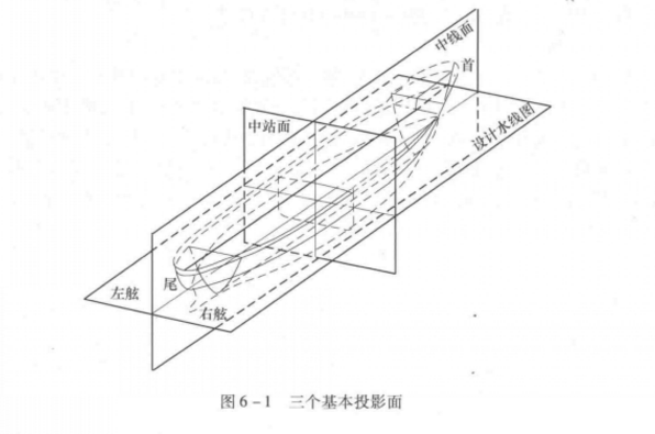 圖1