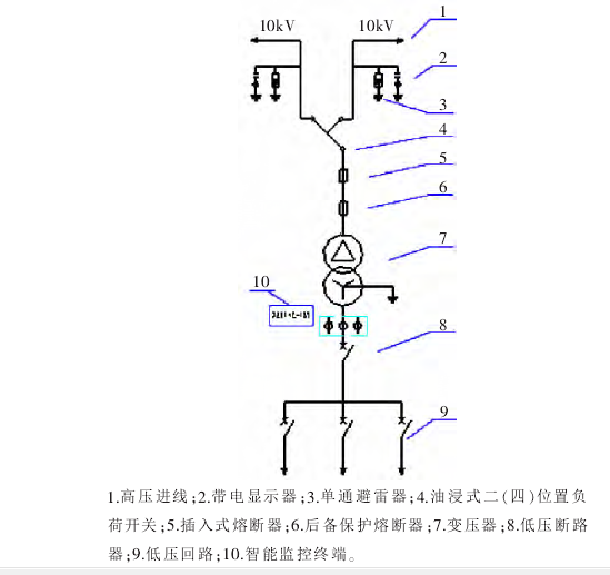 地下變壓器