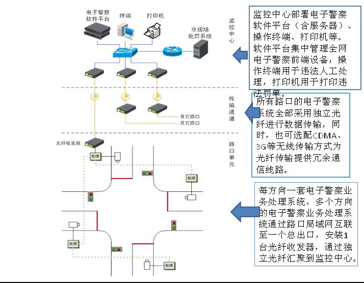 高清電子警察