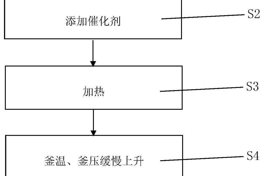 一種氟乙酸甲酯、氟乙酸乙酯的新合成方法