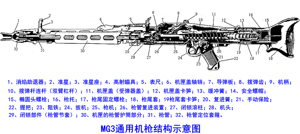 MG3通用機槍