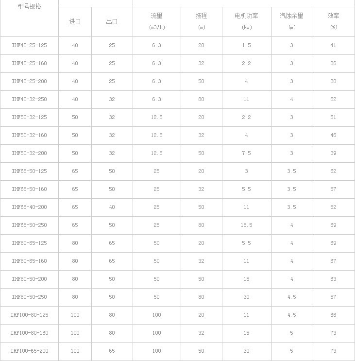 性能參數,選型