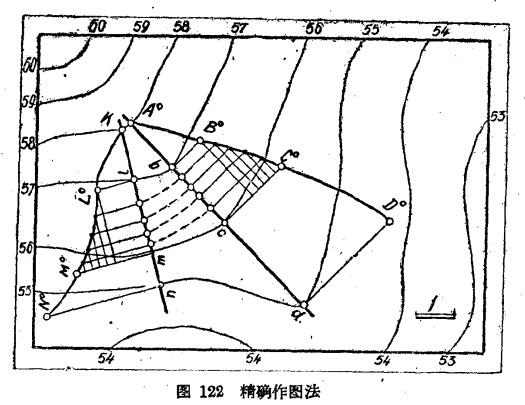 輔助等高線