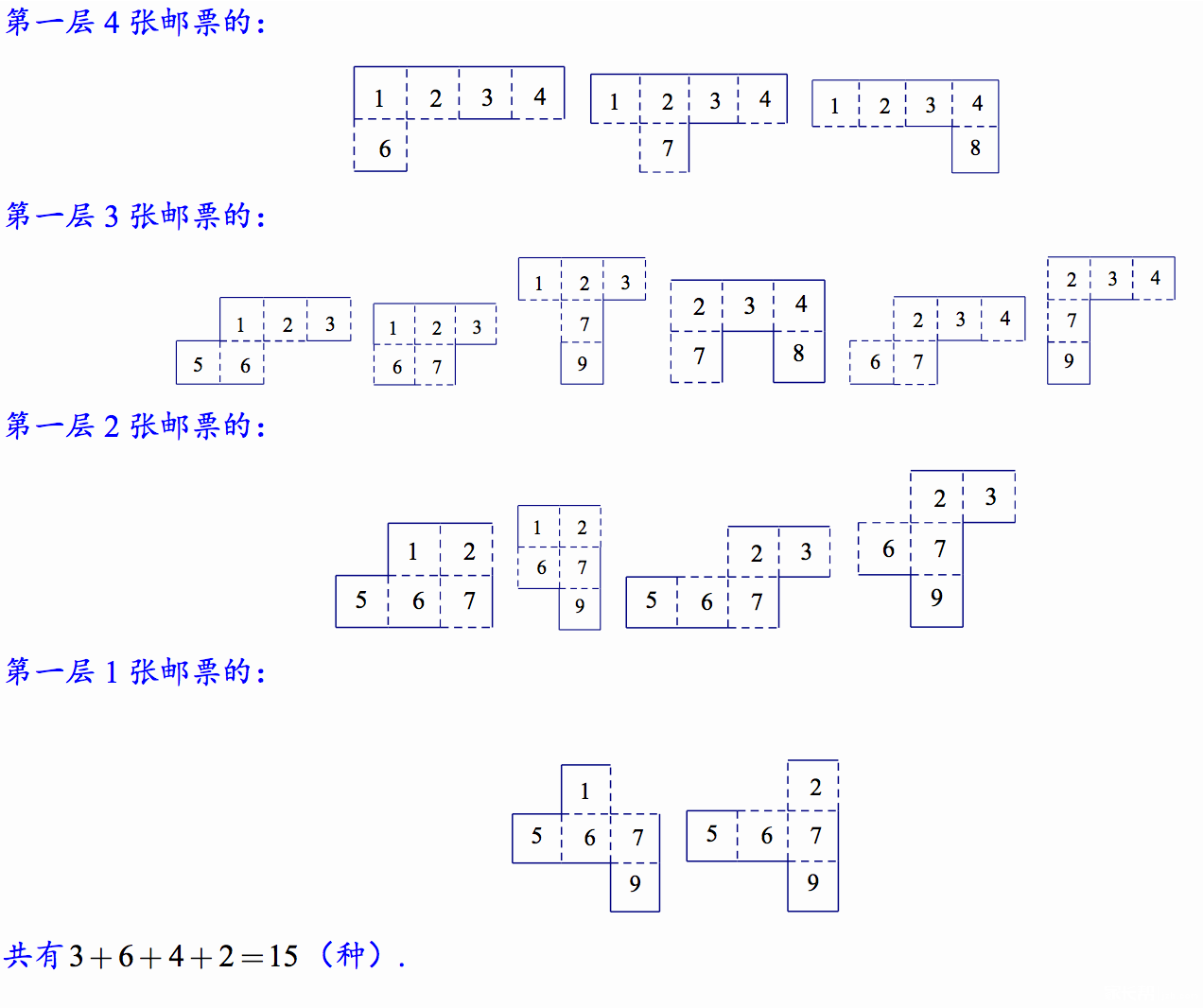 隱枚舉法