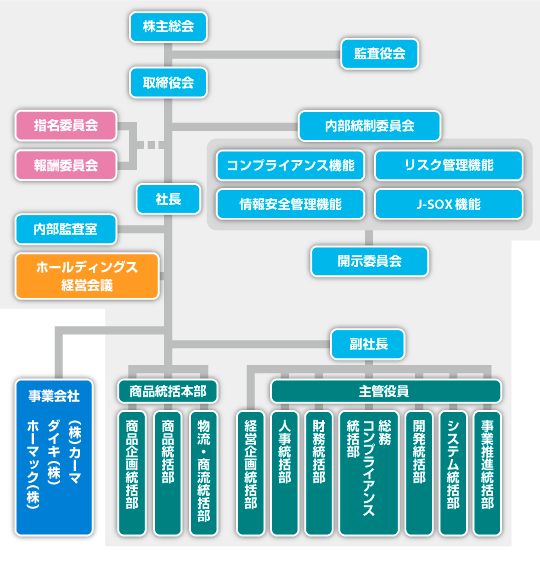 公司組織圖