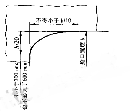 橢圓艙口