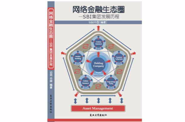 網路金融生態圈(網際網路金融的基礎上編織的一個網)