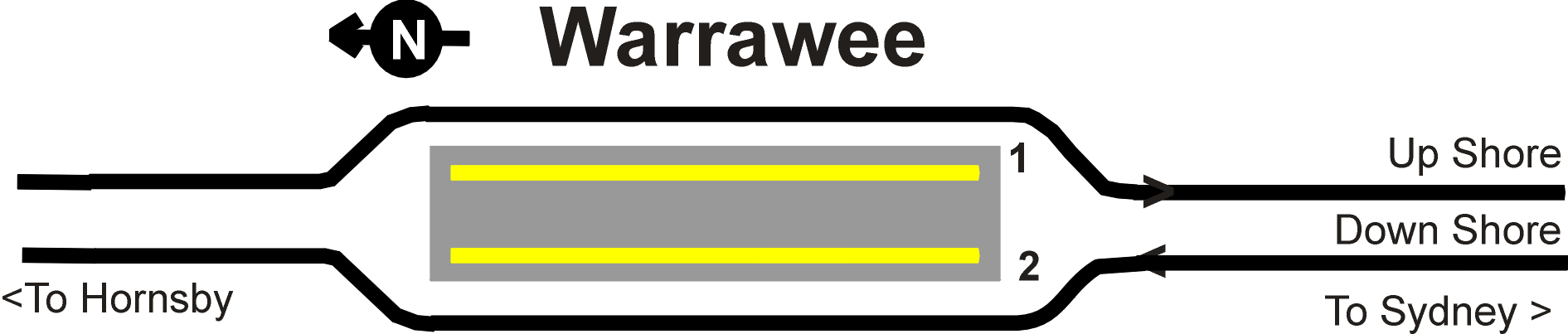 Warrawee Station
