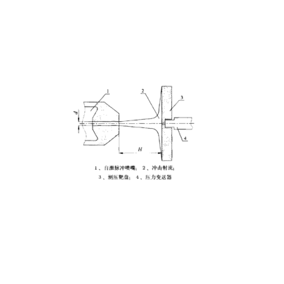 駐點壓力