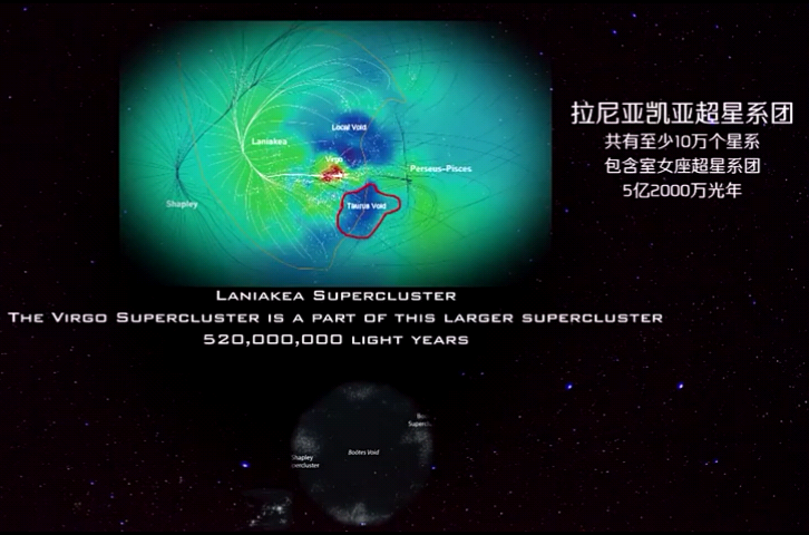 拉尼亞凱亞超星系團