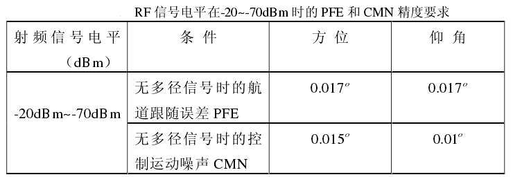 波束寬度