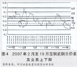 對沖策略