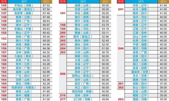 2013年中國市級政府財政透明度研究報告