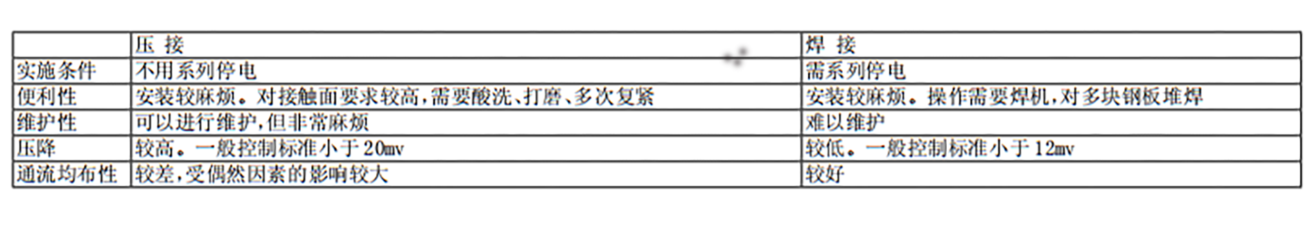 系列全電流下鋁電解槽帶電焊接方法及裝備