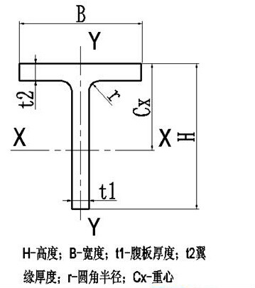 T型鋼