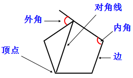 多邊形內角和定理