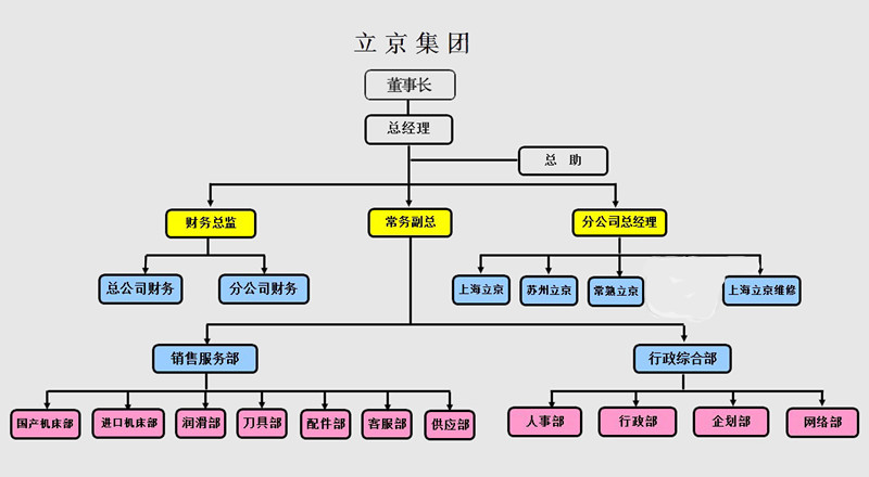 立京集團公司