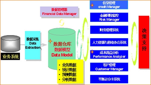 成本效益分析(成本效益分析法)