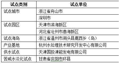 國務院辦公廳關於加快發展海水淡化產業的意見