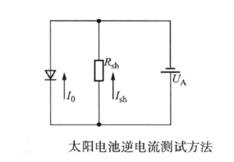 太陽電池組件