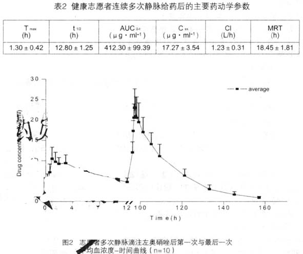 左奧硝唑氯化鈉注射液