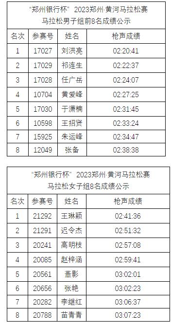 鄭州·黃河馬拉松賽