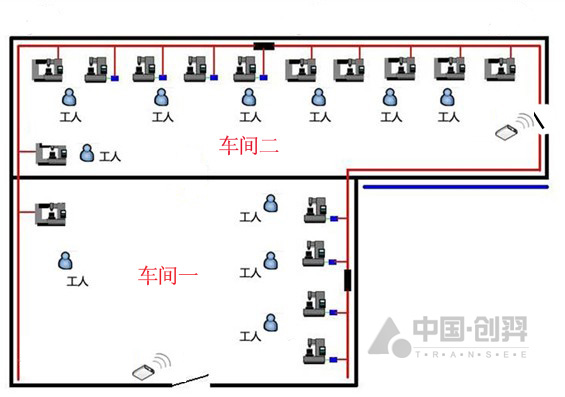 RFID大型工廠人員定位系統